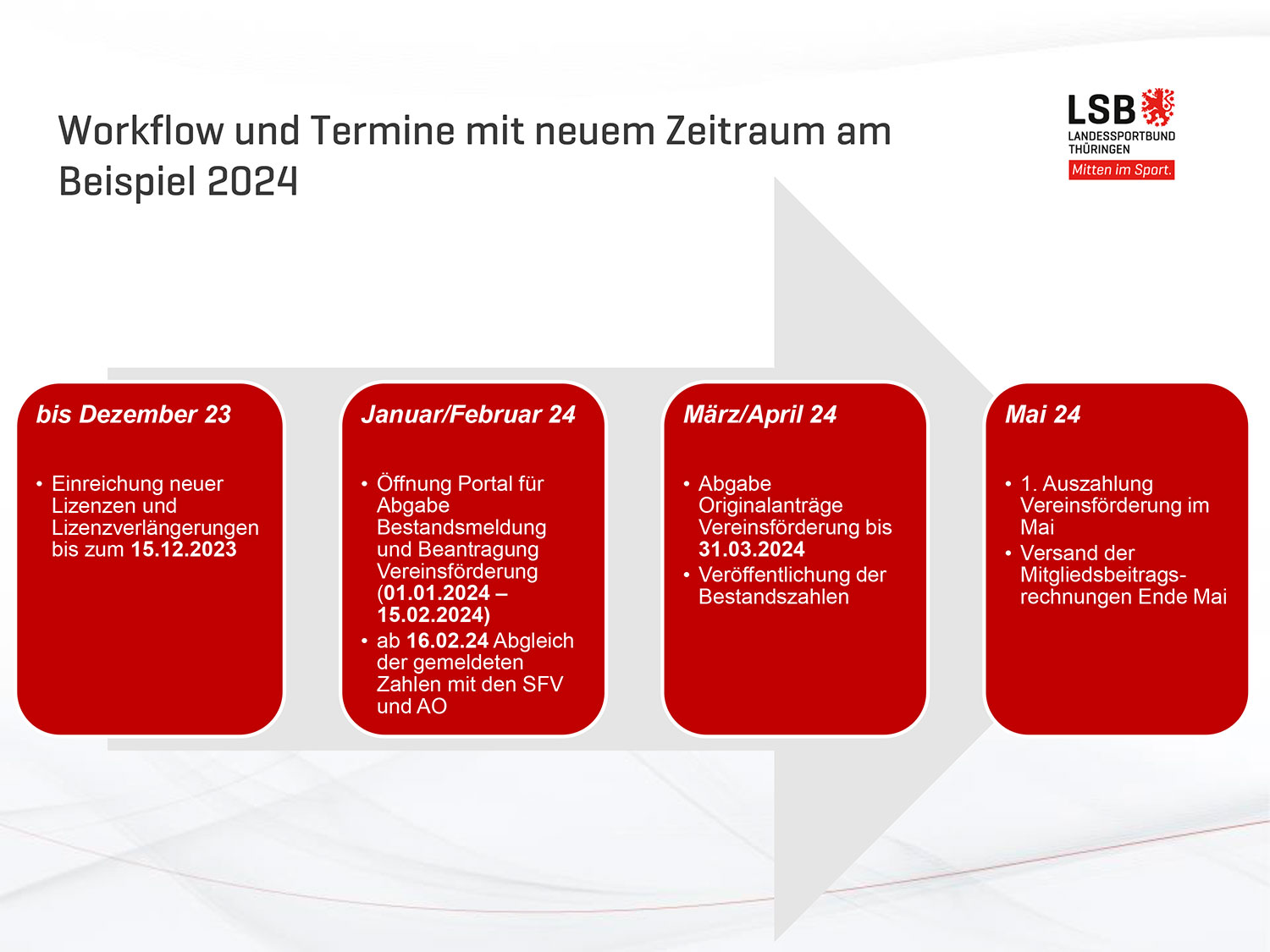 KSB_bestandserhebung_workflow_2024